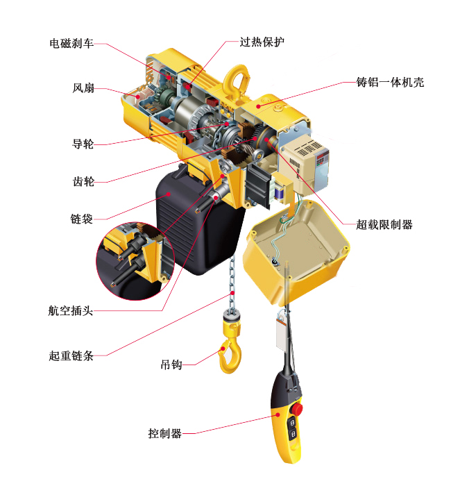 環(huán)鏈電動(dòng)葫蘆結(jié)構(gòu)圖